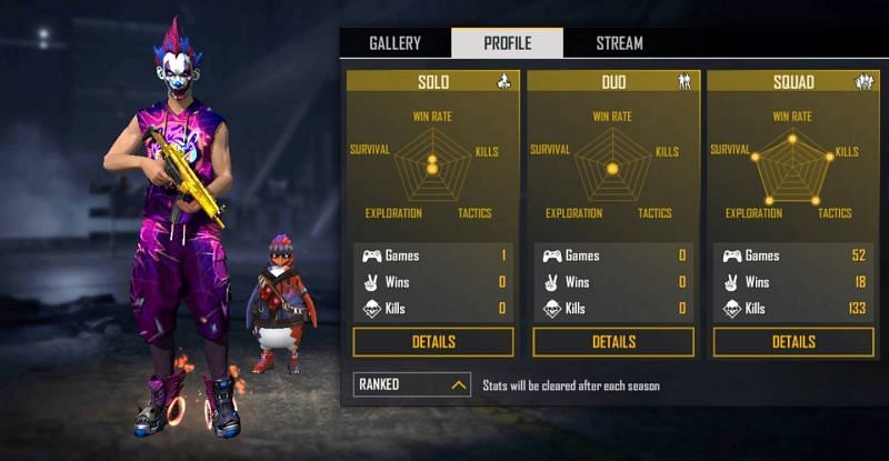 Ranked stats